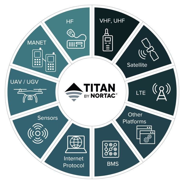 This wheel illustrates the versatility of the TITAN BY NORTAC platform